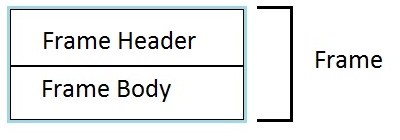 ID3v2.3 Frame